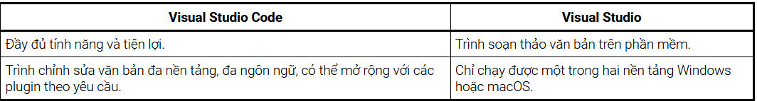 phan-biet-phan-mem-Visual- Code-1